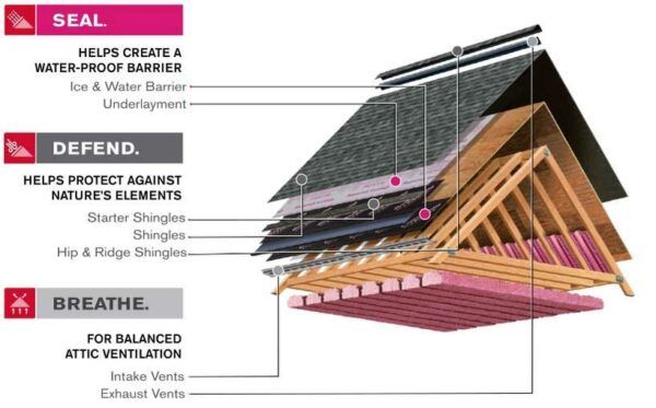 Roofing-Protection-Diagram-600×373 Roofing Company San Diego